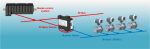 درگاه Modbus به FF