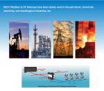 درگاه Modbus به FF