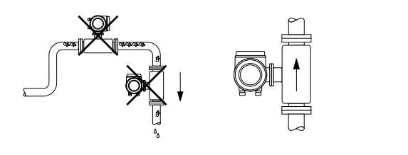 راهنمای نصب فلومترهای جرمی Promass نگهداری و کالیبراسیون 5 Mounting location راهنمای نصب فلومترهای جرمی Promass نگهداری و کالیبراسیون