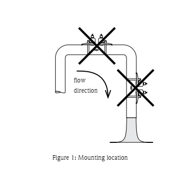 نصب فلومتر اولتراسونیک سری پروسونیک همراه نکات نگهداری 2 Figure 1 Mounting location نصب فلومتر اولتراسونیک سری پروسونیک همراه نکات نگهداری