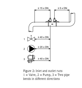 نصب فلومتر اولتراسونیک سری پروسونیک همراه نکات نگهداری 3 Figure 2 Inlet and outlet runs نصب فلومتر اولتراسونیک سری پروسونیک همراه نکات نگهداری