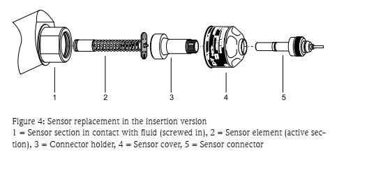 نصب فلومتر اولتراسونیک سری پروسونیک همراه نکات نگهداری 5 Figure 4 Sensor replacement in the insertion version نصب فلومتر اولتراسونیک سری پروسونیک همراه نکات نگهداری