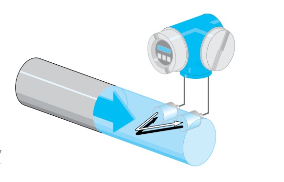 نصب فلومتر اولتراسونیک سری پروسونیک همراه نکات نگهداری 1 Ultrasonic flowmeters نصب فلومتر اولتراسونیک سری پروسونیک همراه نکات نگهداری
