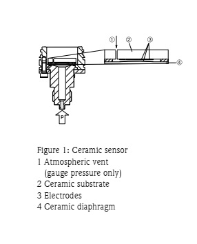 ترانسمیتر های فشار مطلق و نسبی سری Cerabar 1 Figure 1 Ceramic sensor ترانسمیتر های فشار مطلق و نسبی سری Cerabar