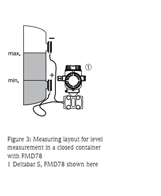 اندازه گیری فشار تفاضلی با ترانسمیتر های سری Deltabar 3 Figure 3 Measuring layout for level اندازه گیری فشار تفاضلی با ترانسمیتر های سری Deltabar