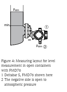 اندازه گیری فشار تفاضلی با ترانسمیتر های سری Deltabar 4 Figure 4 Measuring layout for level measurement in open containers with FMD76 اندازه گیری فشار تفاضلی با ترانسمیتر های سری Deltabar