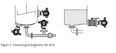 ترانسمیتر های فشار مطلق و نسبی سری Cerabar 7 Figure 7 Measuring arrangement for level ترانسمیتر های فشار مطلق و نسبی سری Cerabar