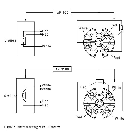 سیم کشی داخلی اینسرت های Pt100 Figure 6 Internal wiring of Pt100 inserts اندازه گیری دما، کالیبراسیون و انتخاب سنسورهای RTD و ترموکوپل