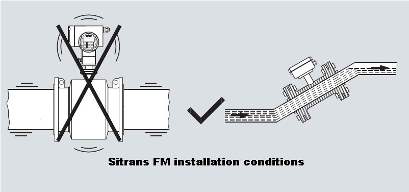SITRANS